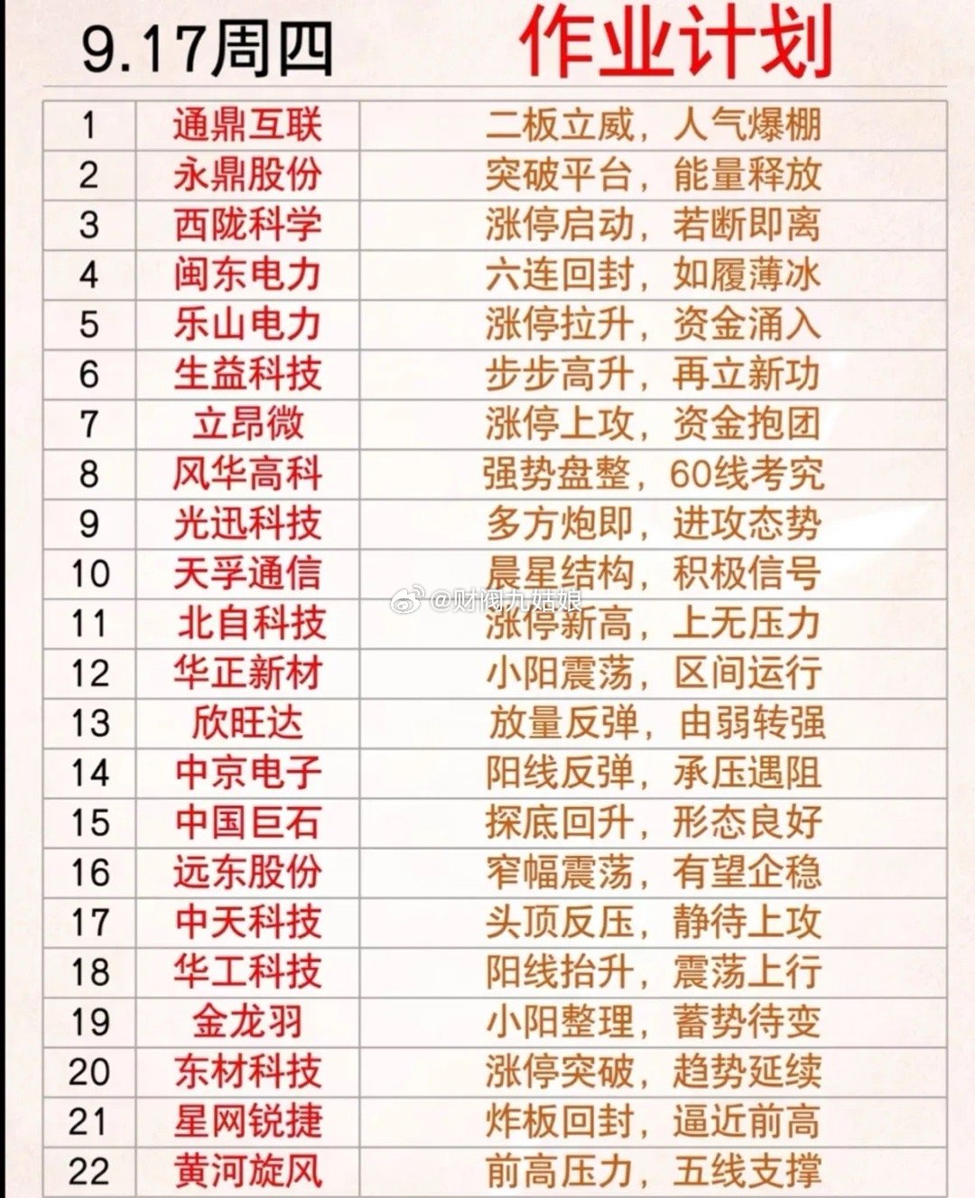 9.17周四作业计划！22只核心标的梳理，短线重点盯紧这些机会周四盘前作业计划整