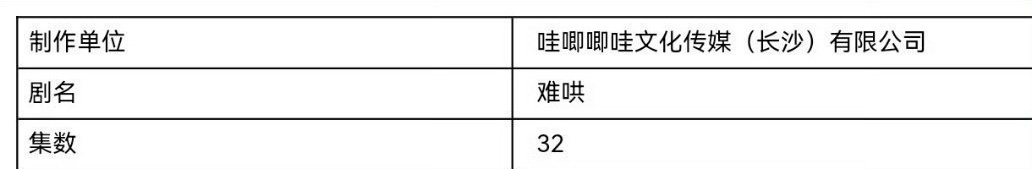 《难哄》集数变更期待白敬亭的桑延[赢牛奶] 