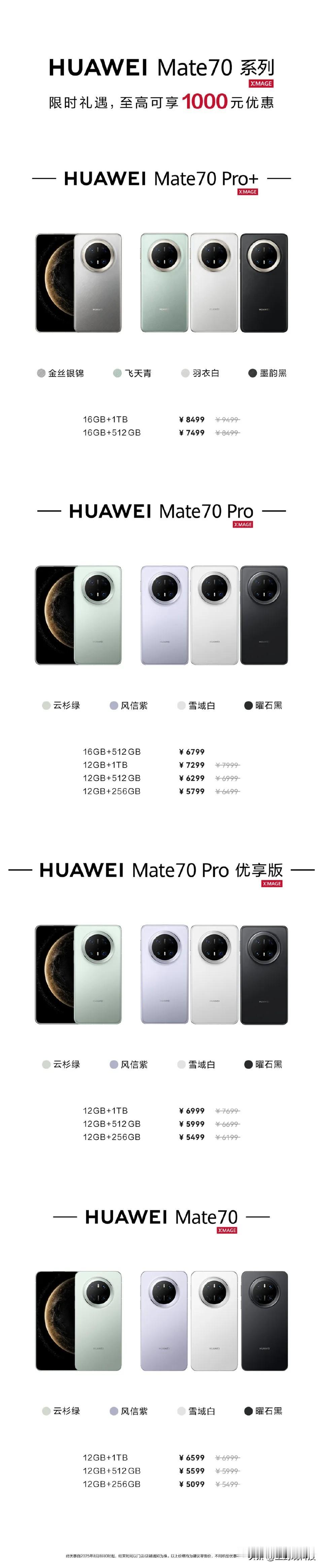 mate70系列这次降价，叠加国补，入门级的mate70已经到了4000+的价位