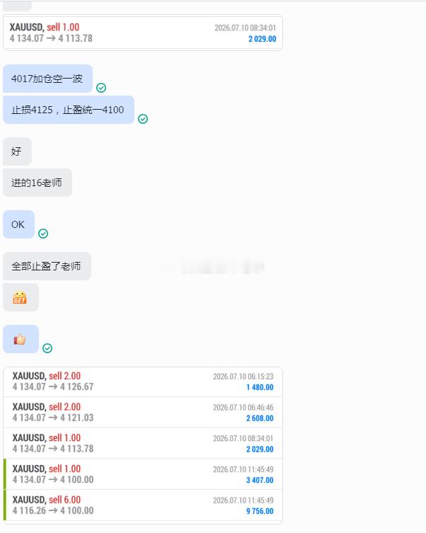 黄金 止盈就俩字功夫不负有心人，4134空单完美止盈于4100，340点胜利果实