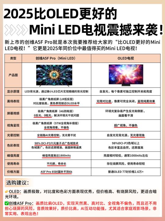 千元Mini LED电视挑战万元OLED！看完再选不