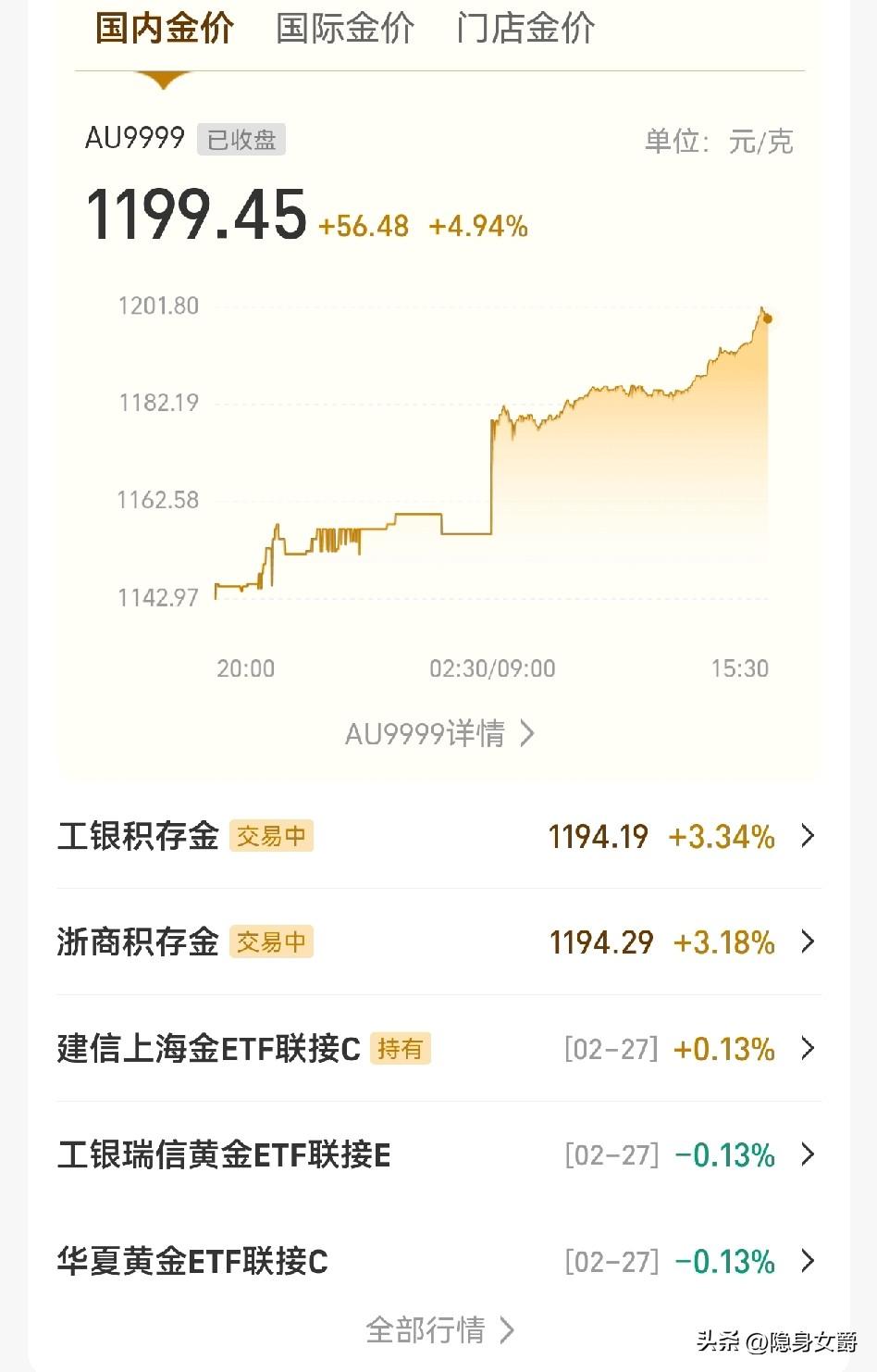 我黄金基金卖了，
好多人说我傻，
有人说美伊冲突刚开始，怎么也得涨一周，冲到15