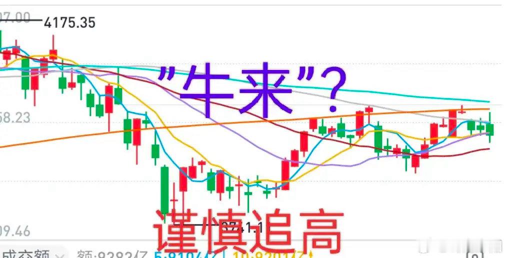 A股：新一轮牛市行情将至？回顾A股历史大底行情，2008年国家推出四万亿经济刺激