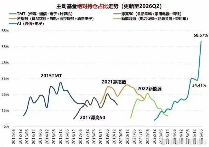 分享图片 
