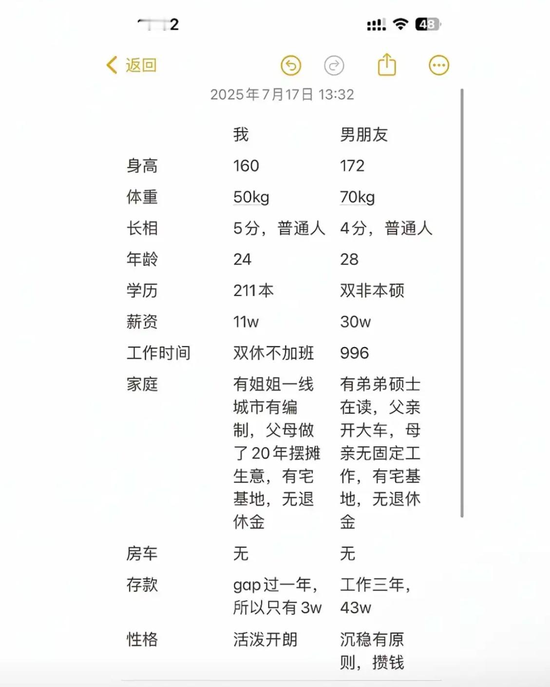 我和男朋友谁在相亲市场上更有优势 ​​​