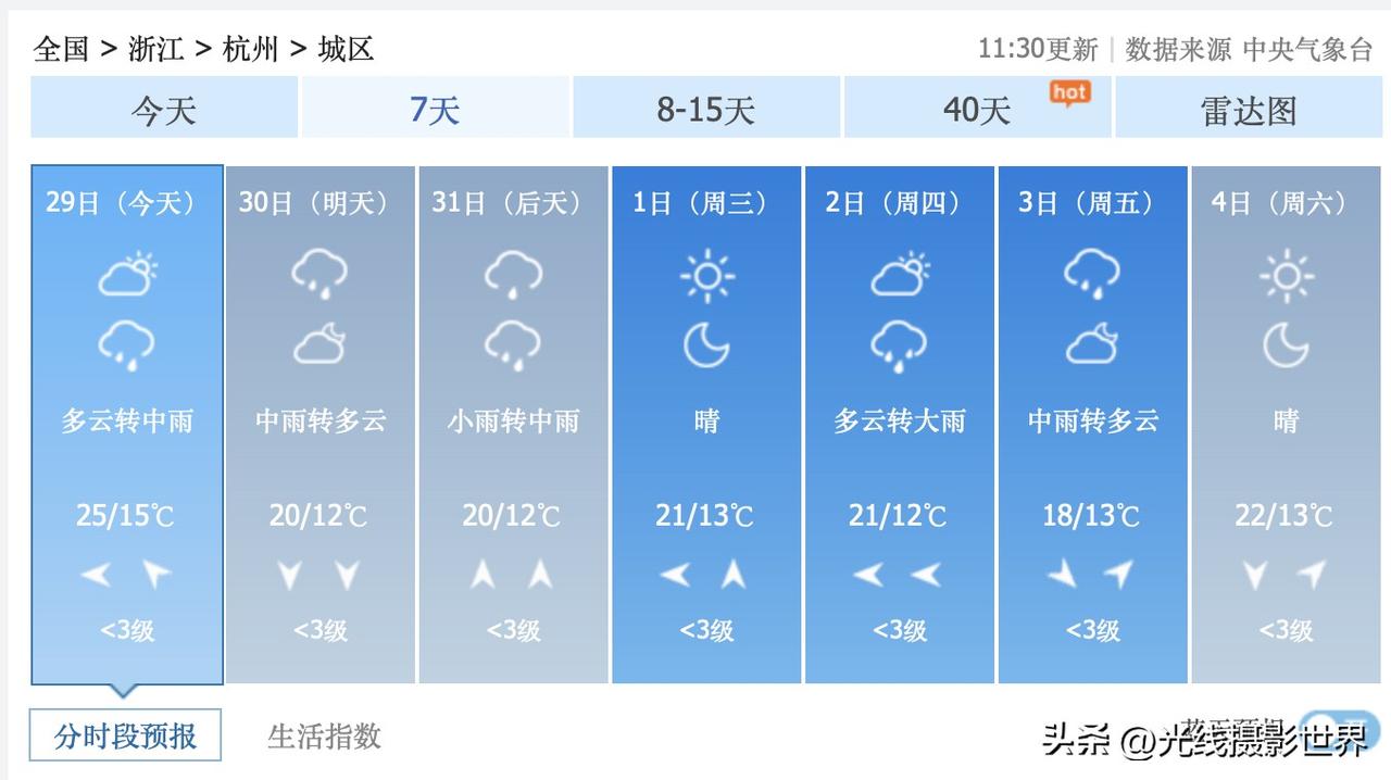 很快，两轮降雨过程来袭，杭州樱花桃花即将彻底开败！3月29日，星期天晚上，杭州中