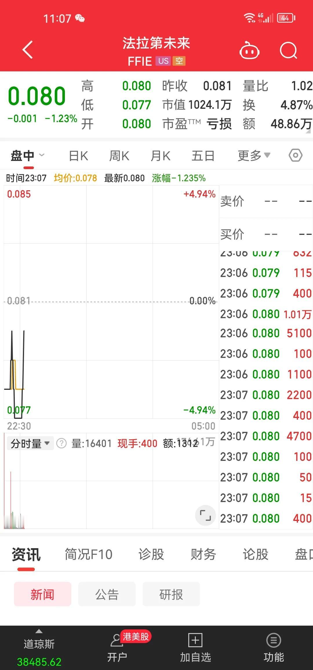 法拉第未来还有未来吗？