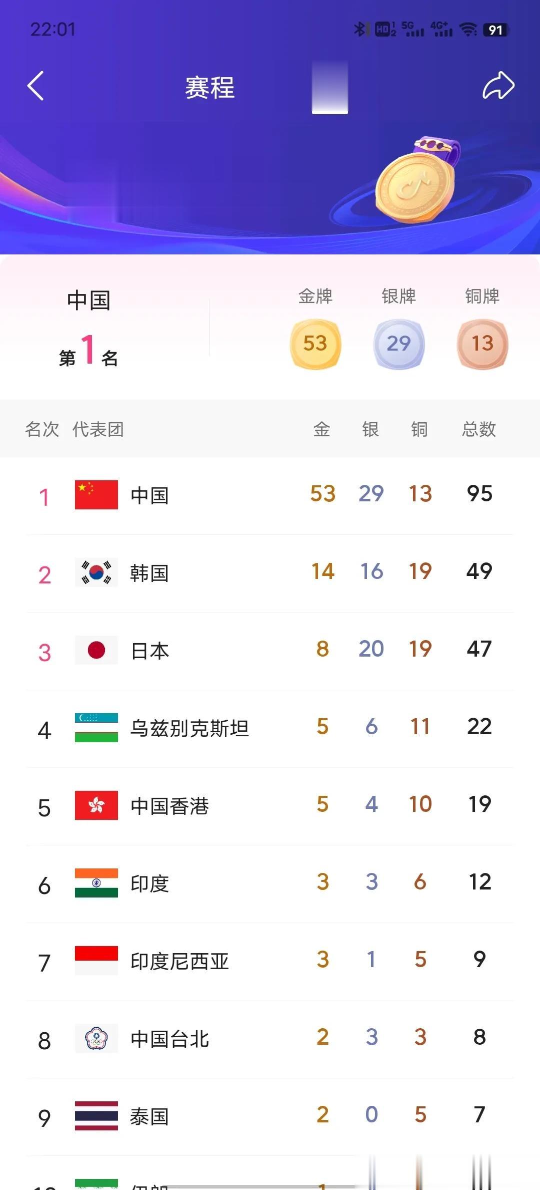 亚运会刷小怪刷得太猛了吧！#亚运会今日赛况# #亚运赛况# #亚运会半决赛# #
