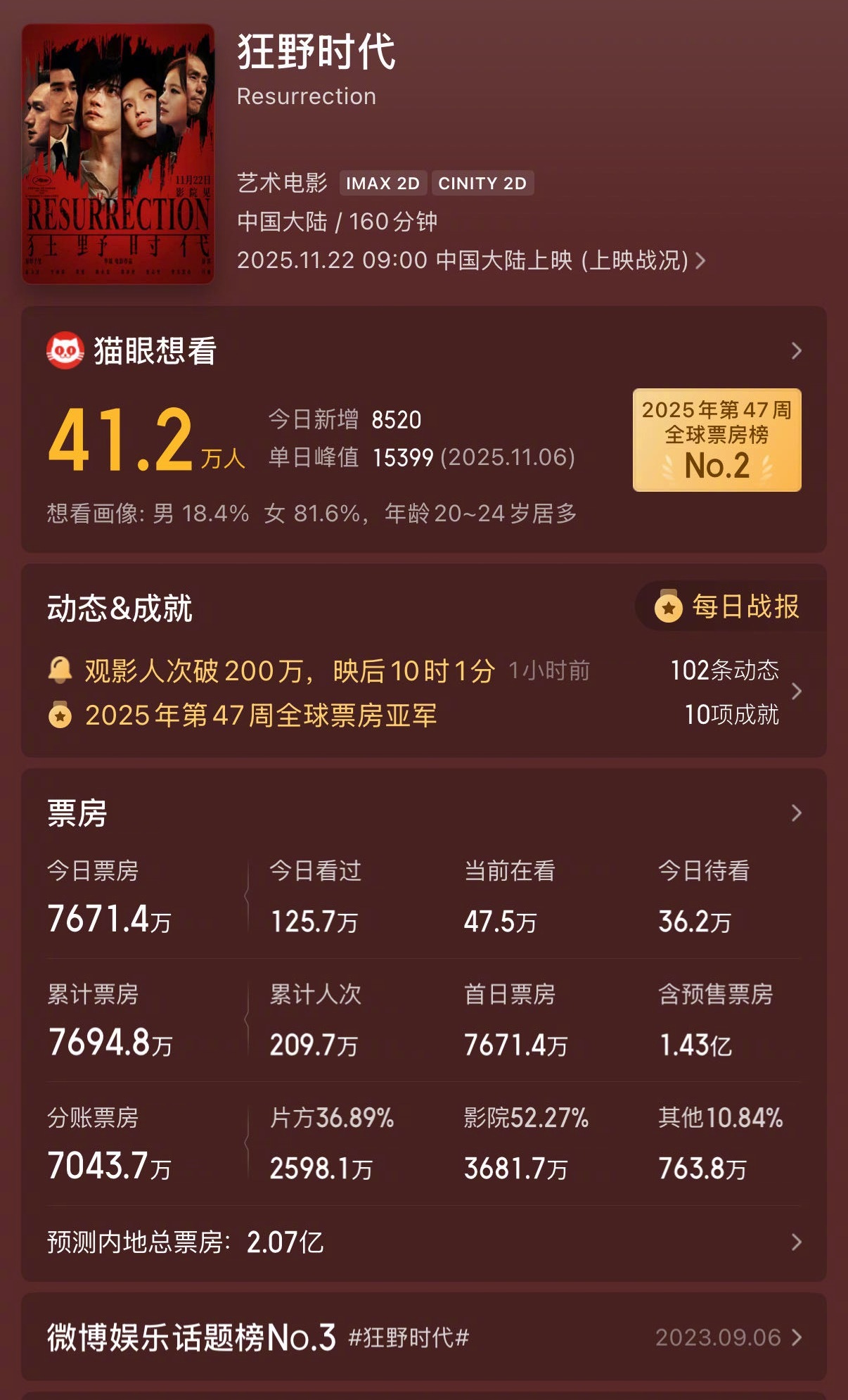 《》预测总票房仅有2亿，你们觉得好看吗？！ 