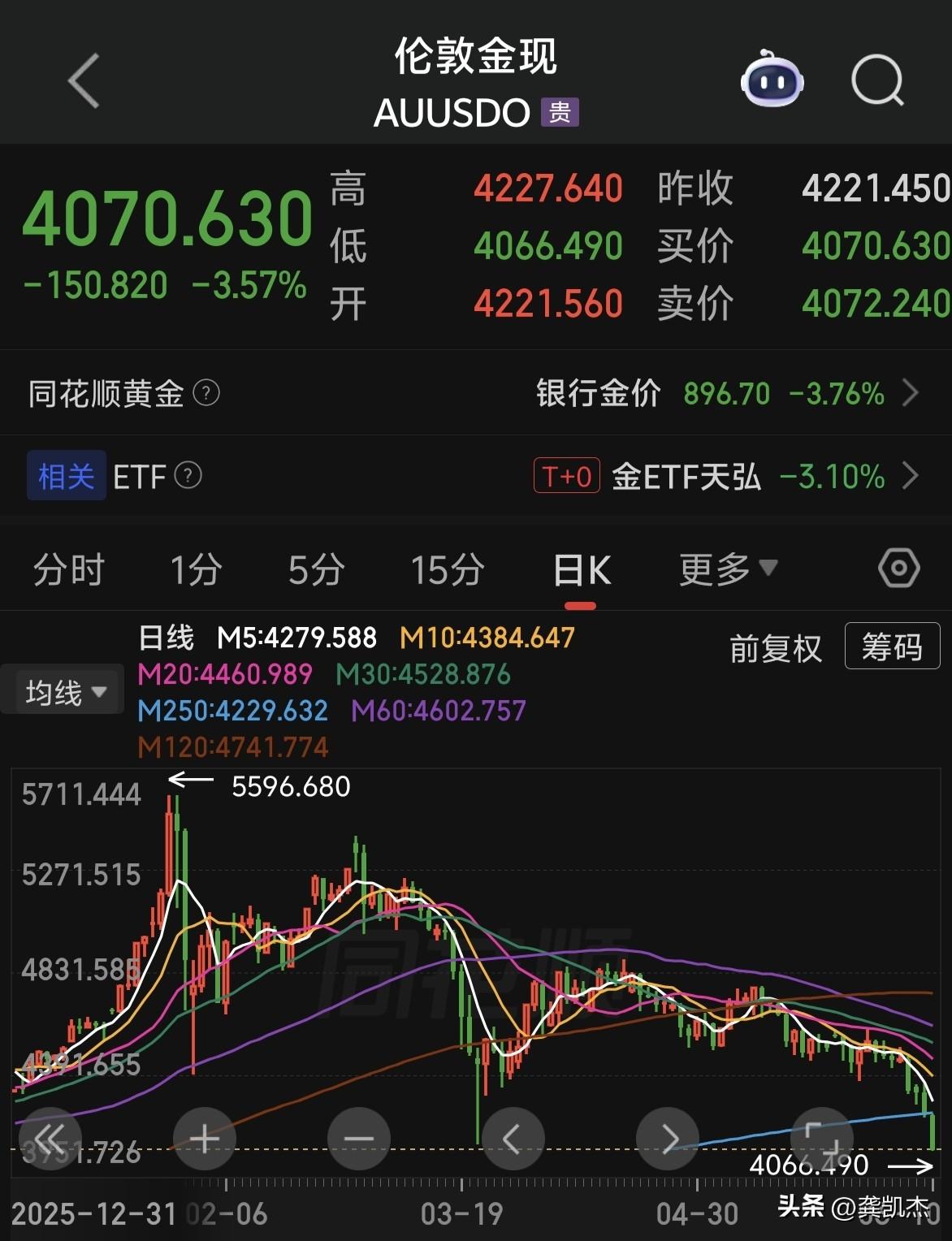黄金跌回4000，你觉得多少合理？