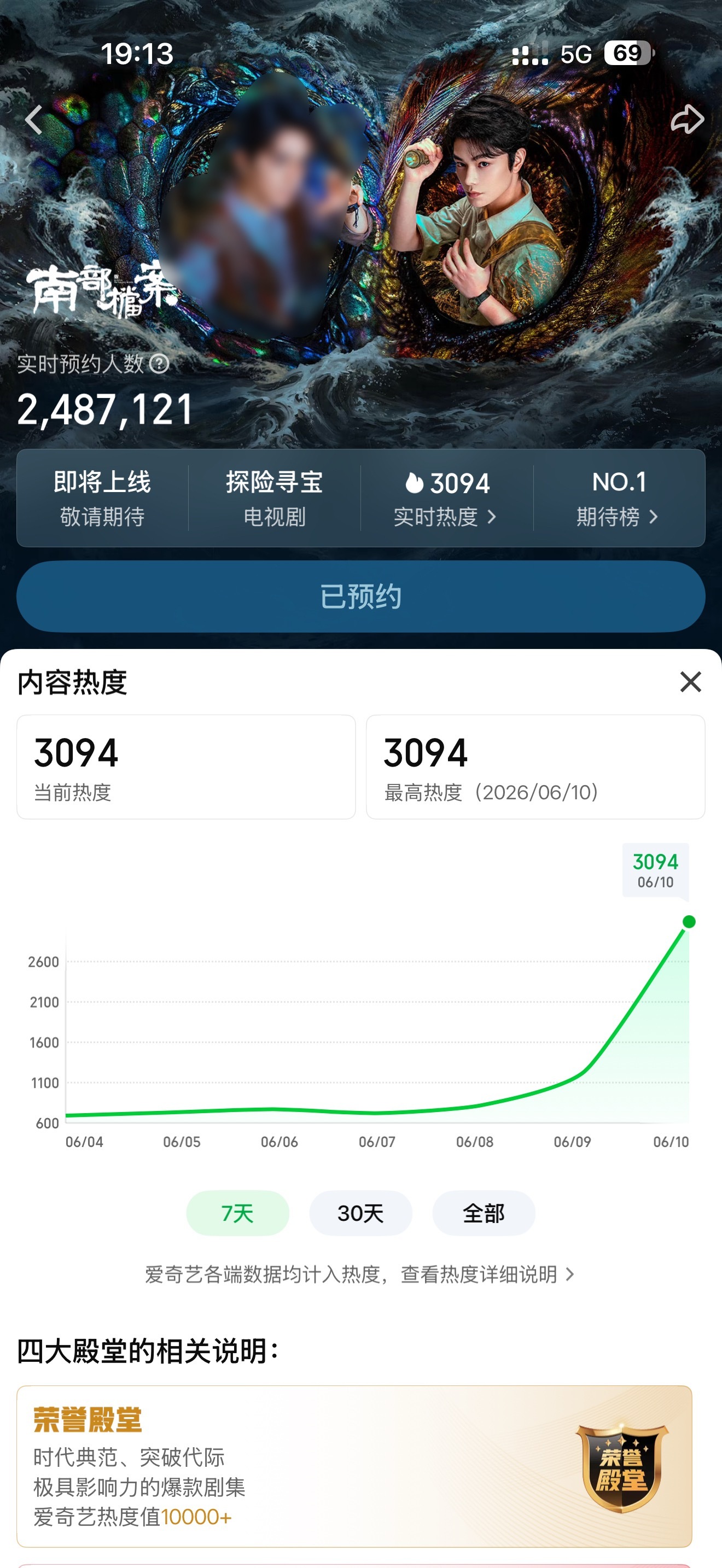 南部档案的热度已经开始乱走了，算命到底算到了几点？ 