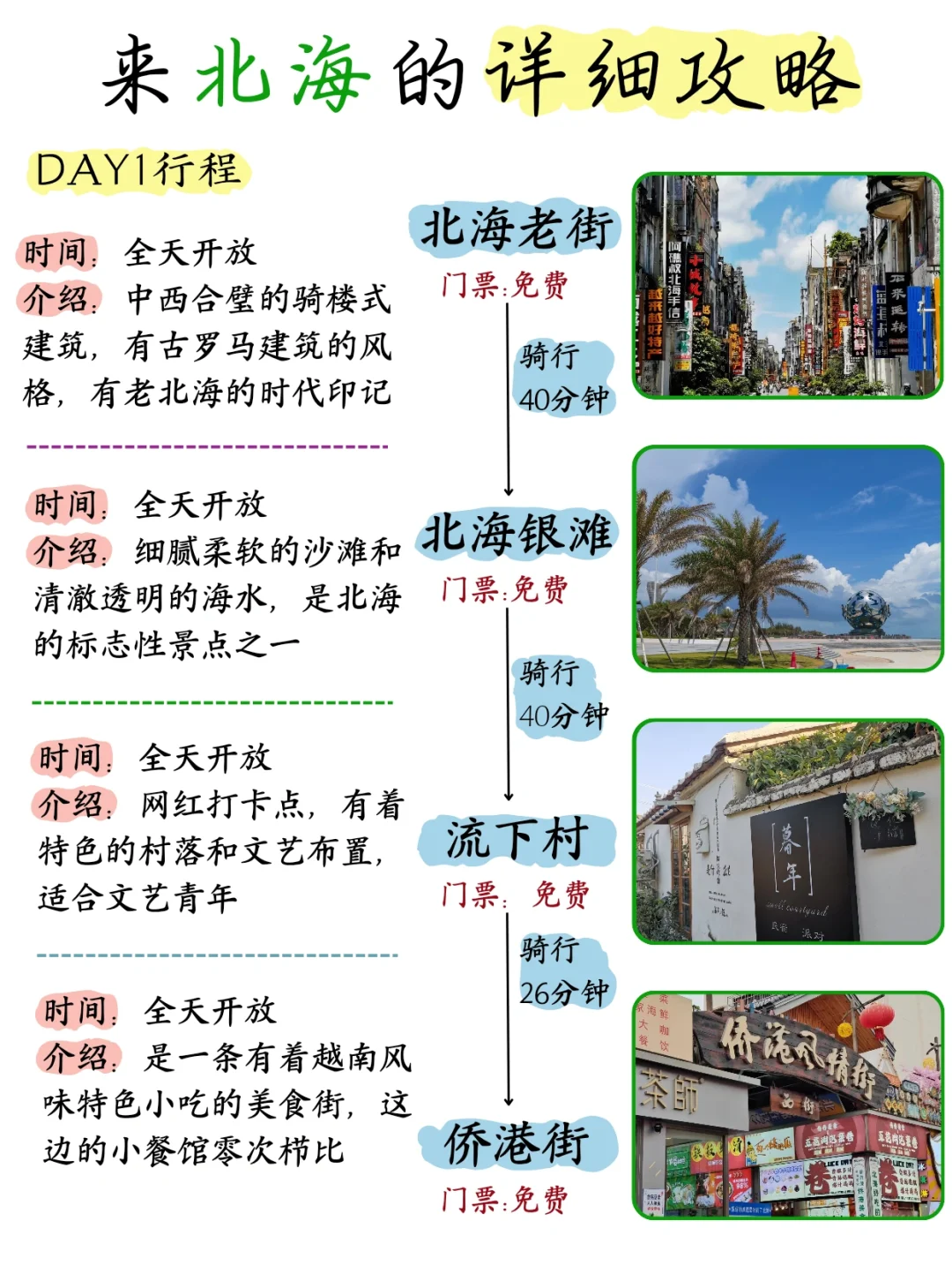 公主👸请看这是北海四天三晚旅游‼️避坑指南