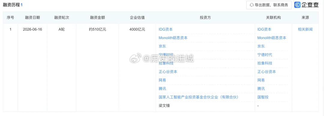工商信息显示，杭州深度求索人工智能基础技术研究有限公司（DeepSeek）获得A
