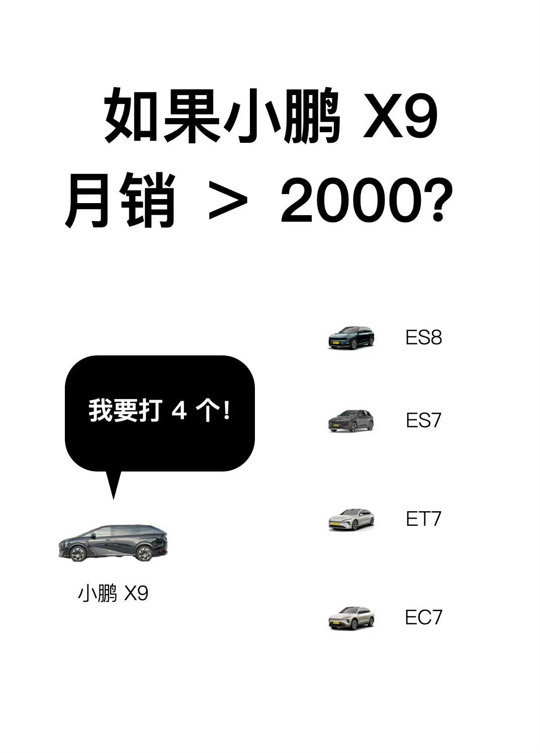 小鹏X9发布会日期最近也会公布，让我们期待这款强悍的产品，在明年表演一个「1穿4