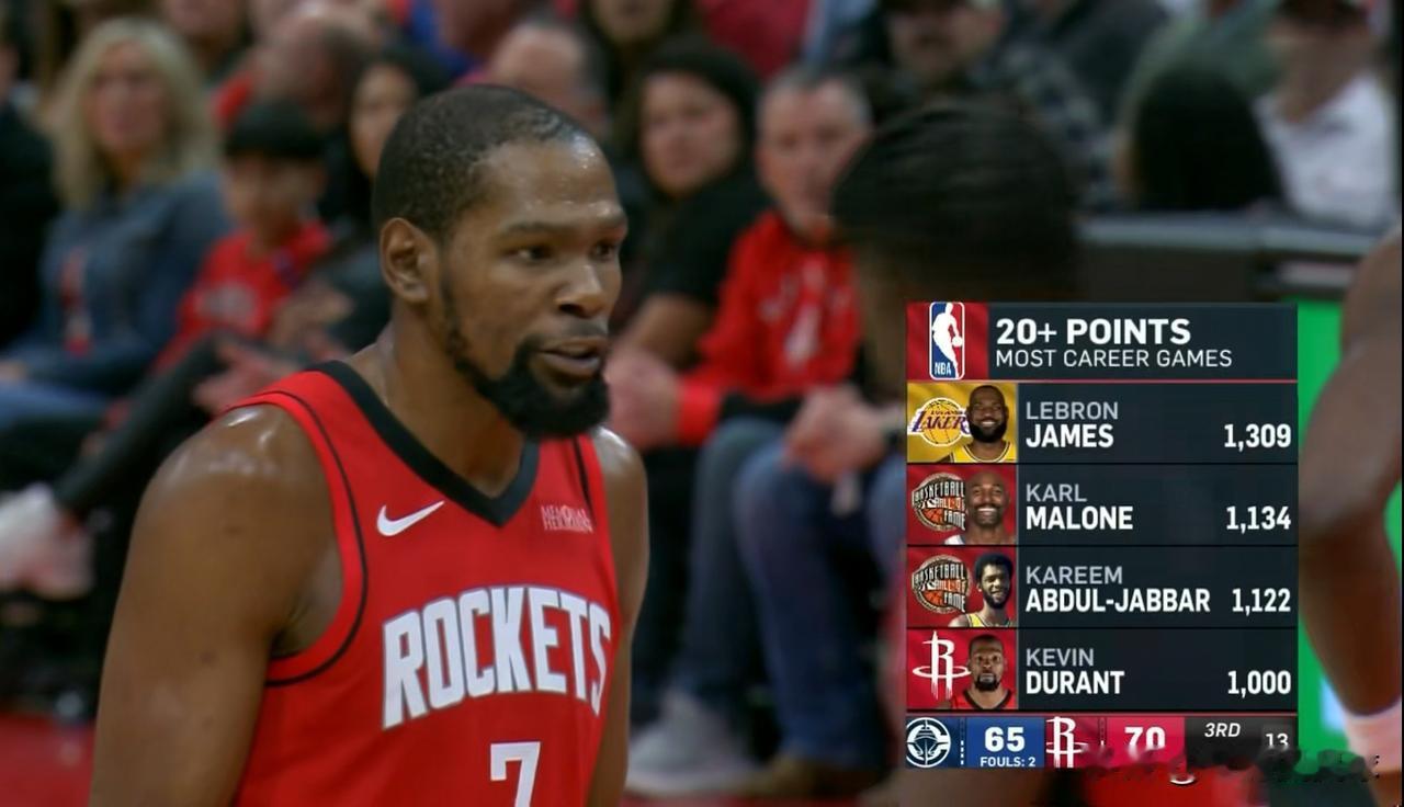 恭喜火箭巨星杜兰特喜迎生涯里程碑时刻！在今天火箭主场迎战快船的比赛中，当时比赛进