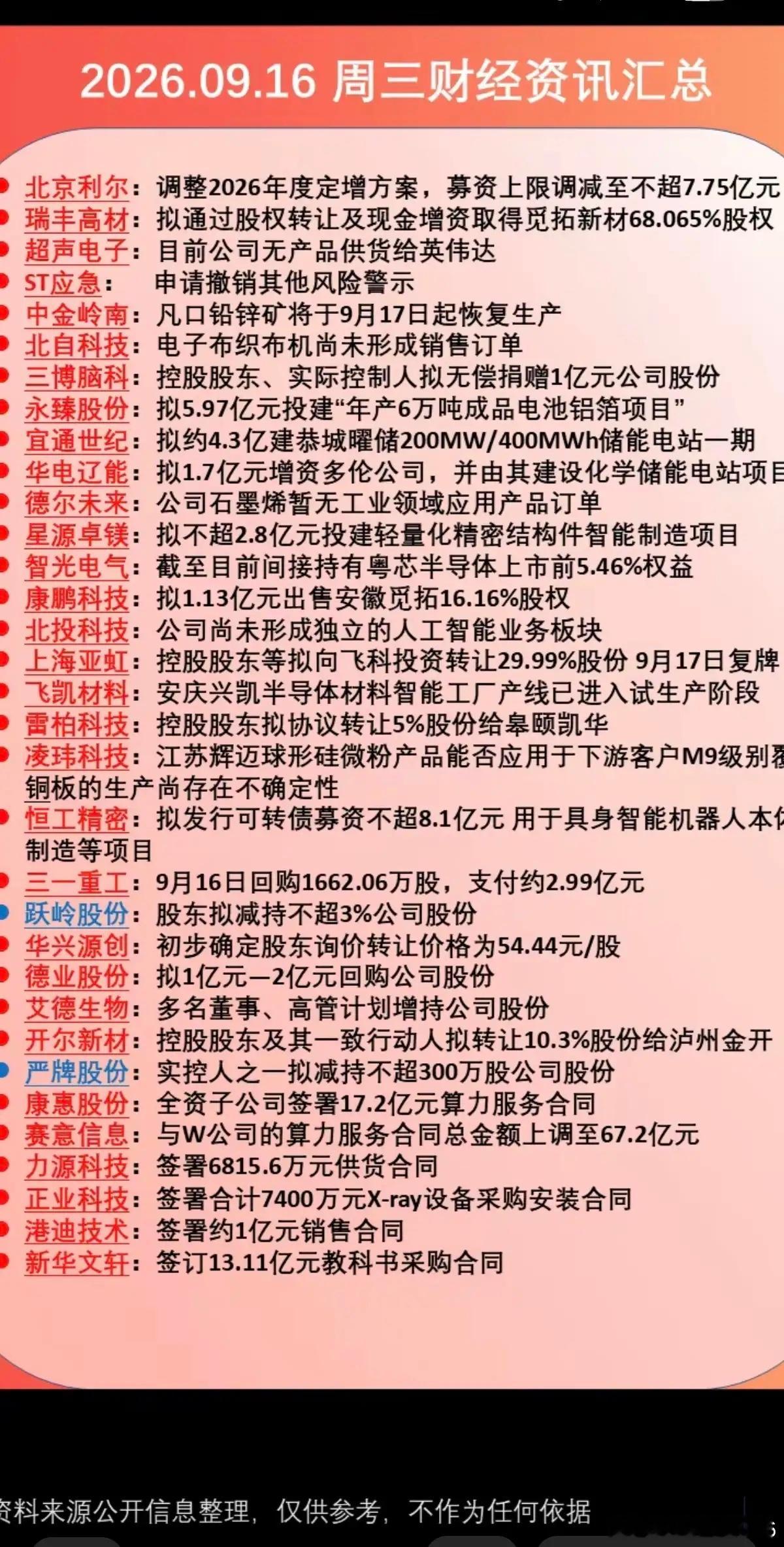 9.17周四  上市公司公告精选！33家公司发布公告！定增募资，股权转让，发行可