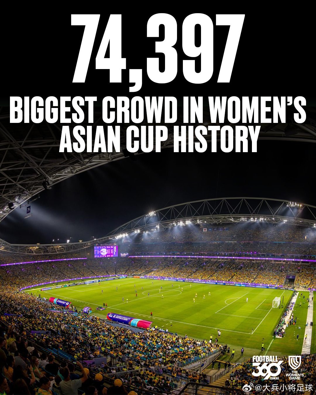 2026年女足亚洲杯 决赛观众数为74397人，远超2025年女足欧洲杯决赛的观