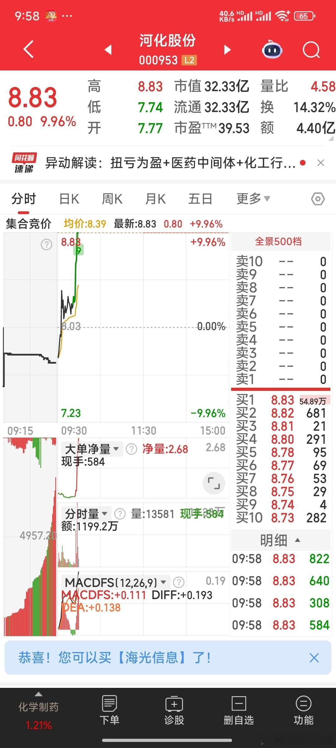 【喜报】恭喜河化股份涨停板！同样的K线形态，我们期待国风新材也发力冲上去。​​​