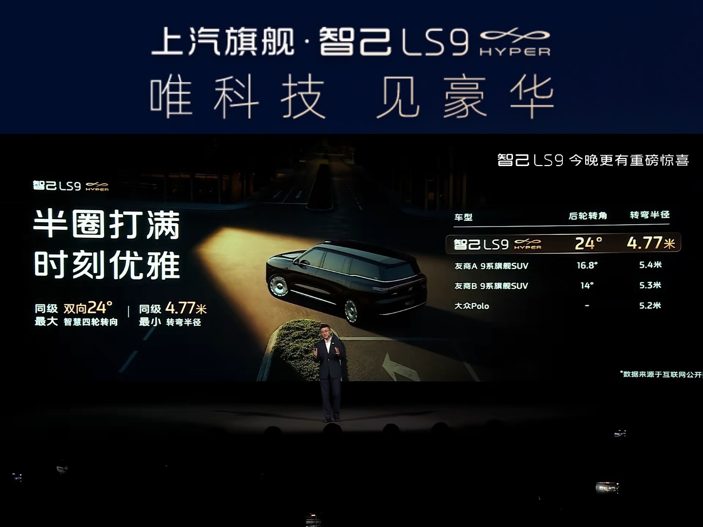 智己LS9 Hyper全线控底盘，三档转向比可调，加上双向24°的后轮转向角度，