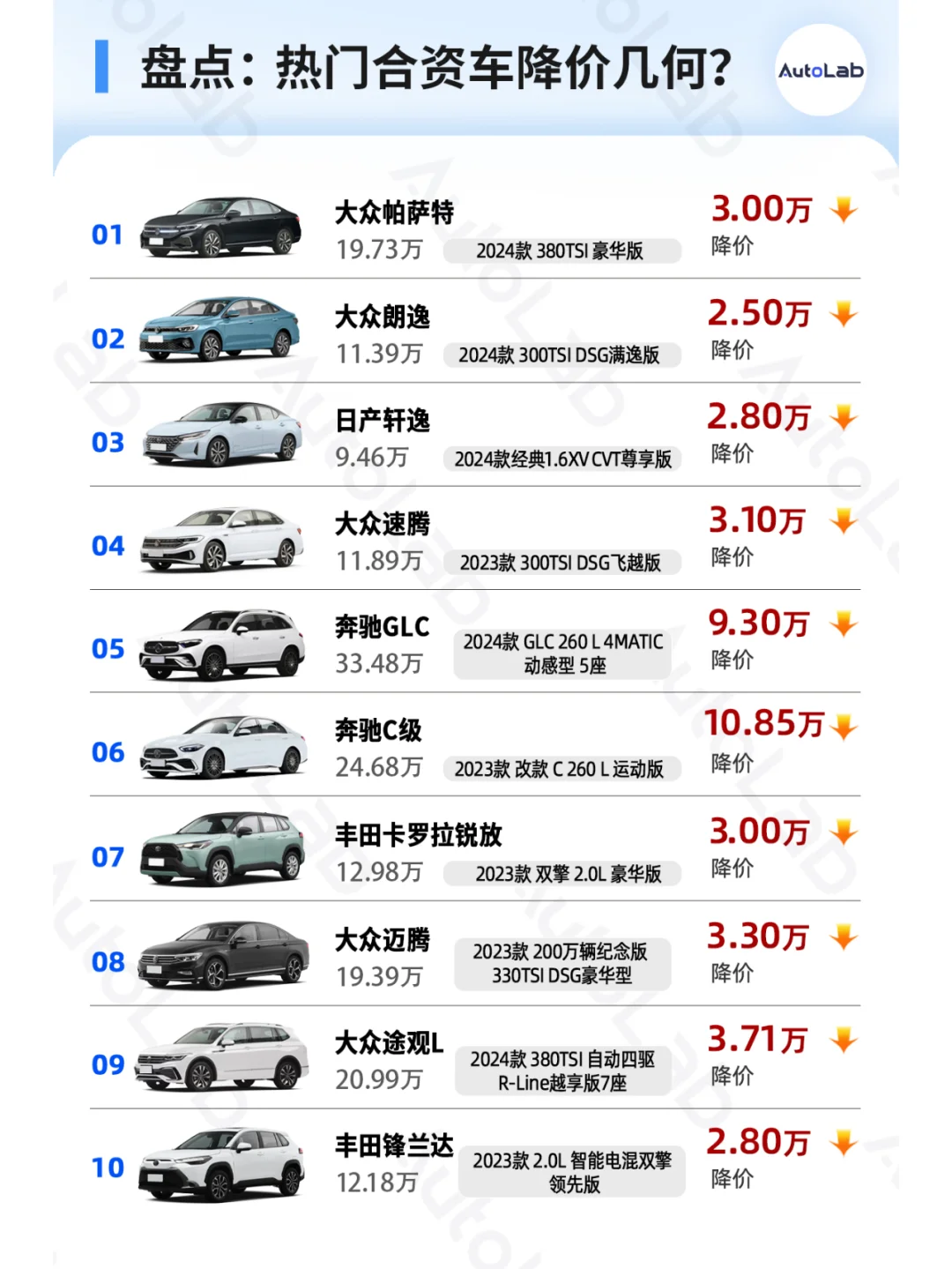 或许，12万能买帕萨特？