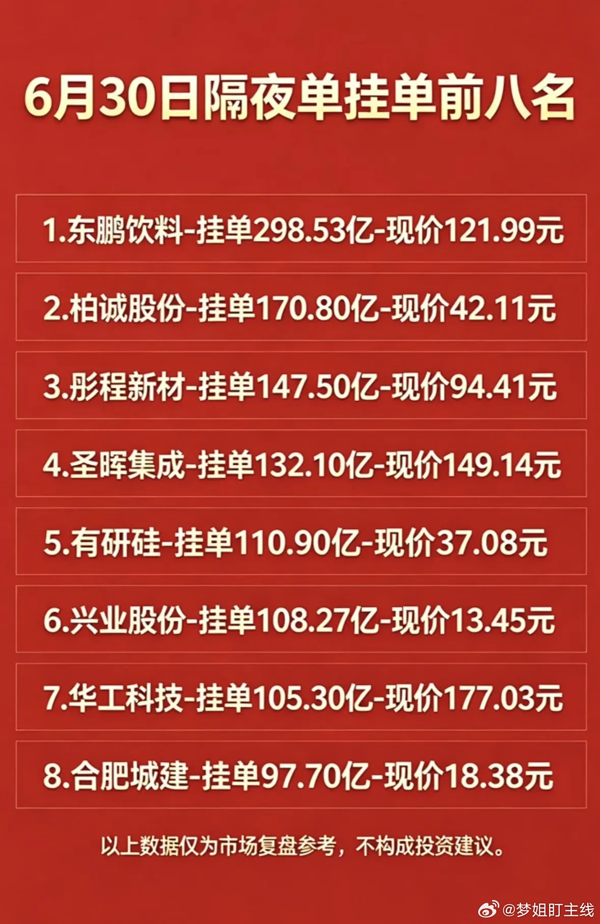 6月30日周二暗盘隔夜单挂单前八名个股揭晓。6月30日周二暗盘隔夜单挂单前八名个