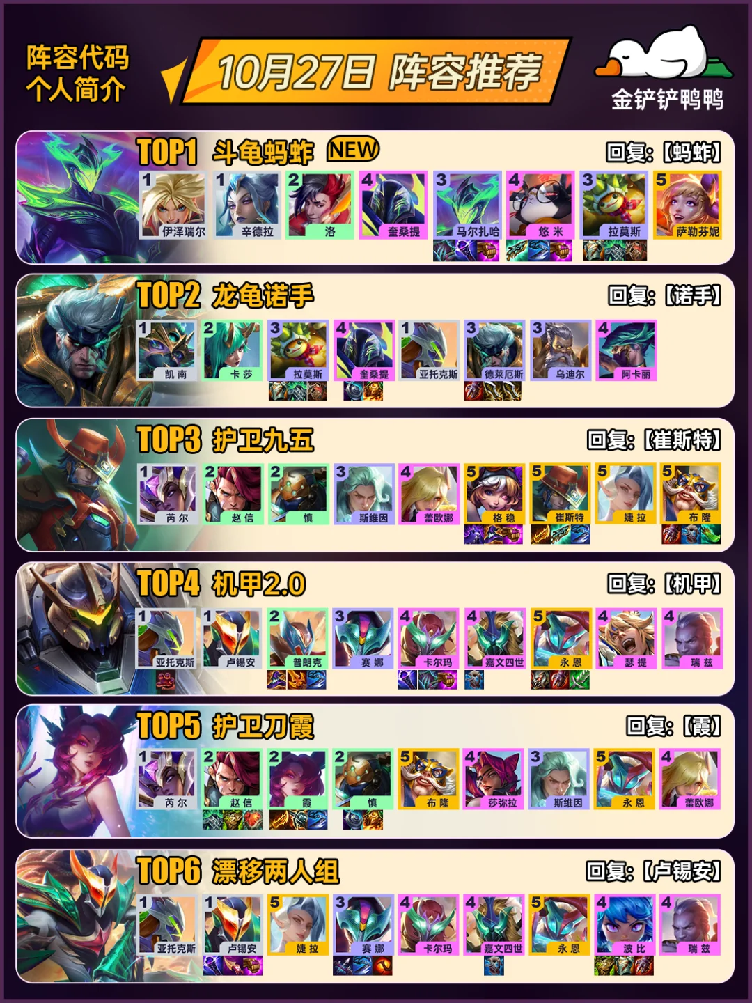 姐妹们，上分必看！10月27日金铲铲最新阵容