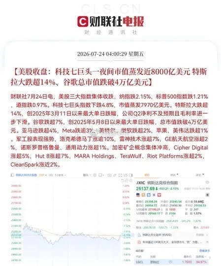 特斯拉崩跌原因一觉醒来，美股遭遇黑色星期四，恐慌指数大涨12.38％，1.5倍做