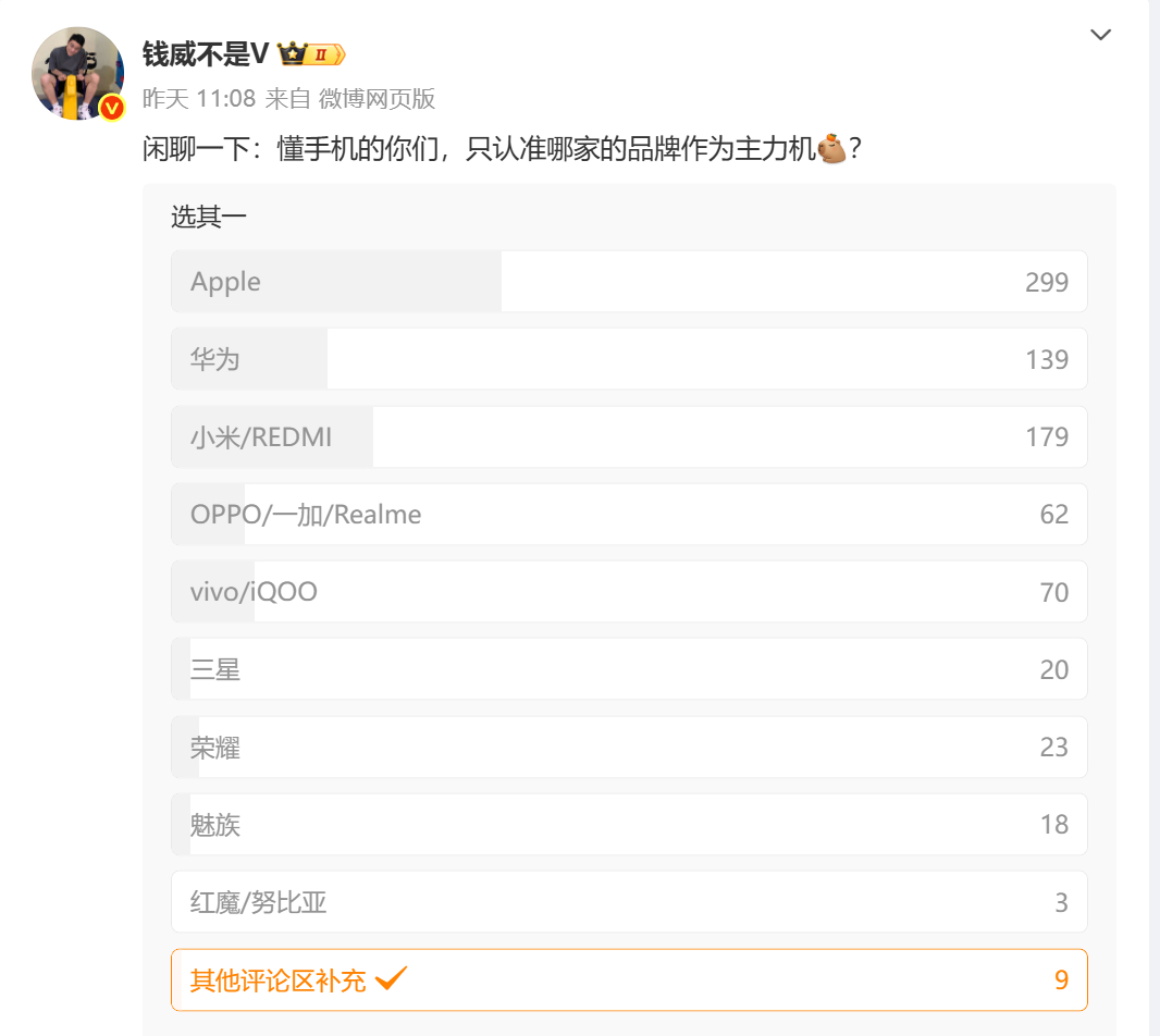 好好好！嘴上说国产手机很强，吊打苹果，结果都选iPhone当主力机[无聊] ​​