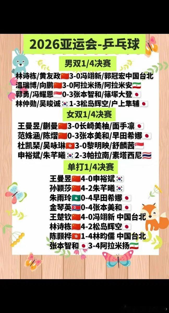 2026名古屋亚运会乒乓球9月26日赛况：中国队两对组合晋级男双四强，一对组合晋
