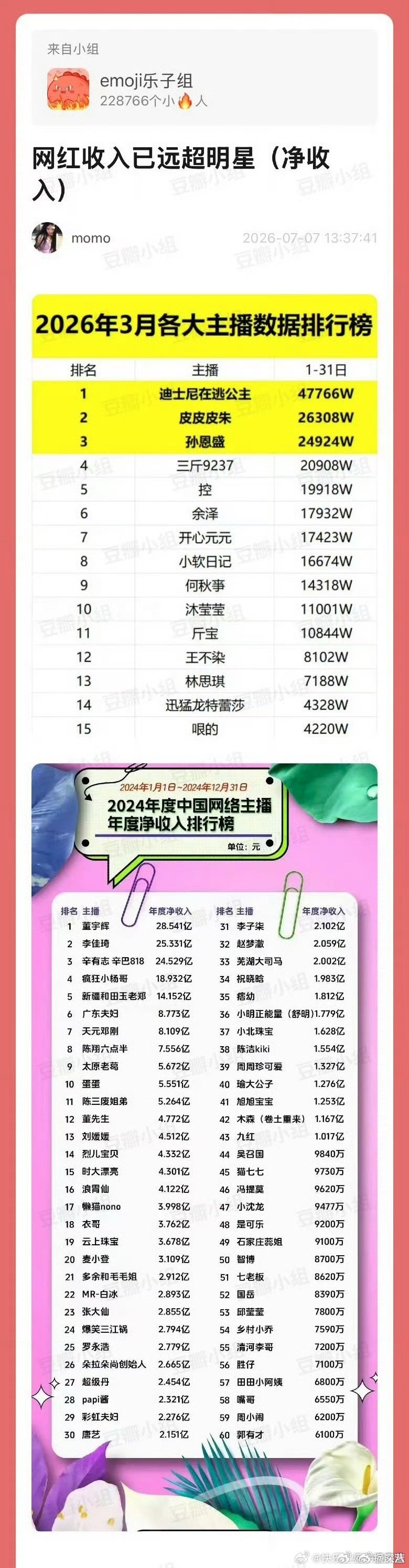 曝头部网红收入已远超明星曝头部网红的收入 曝头部网红收入已远超明星，吓人哦 头部