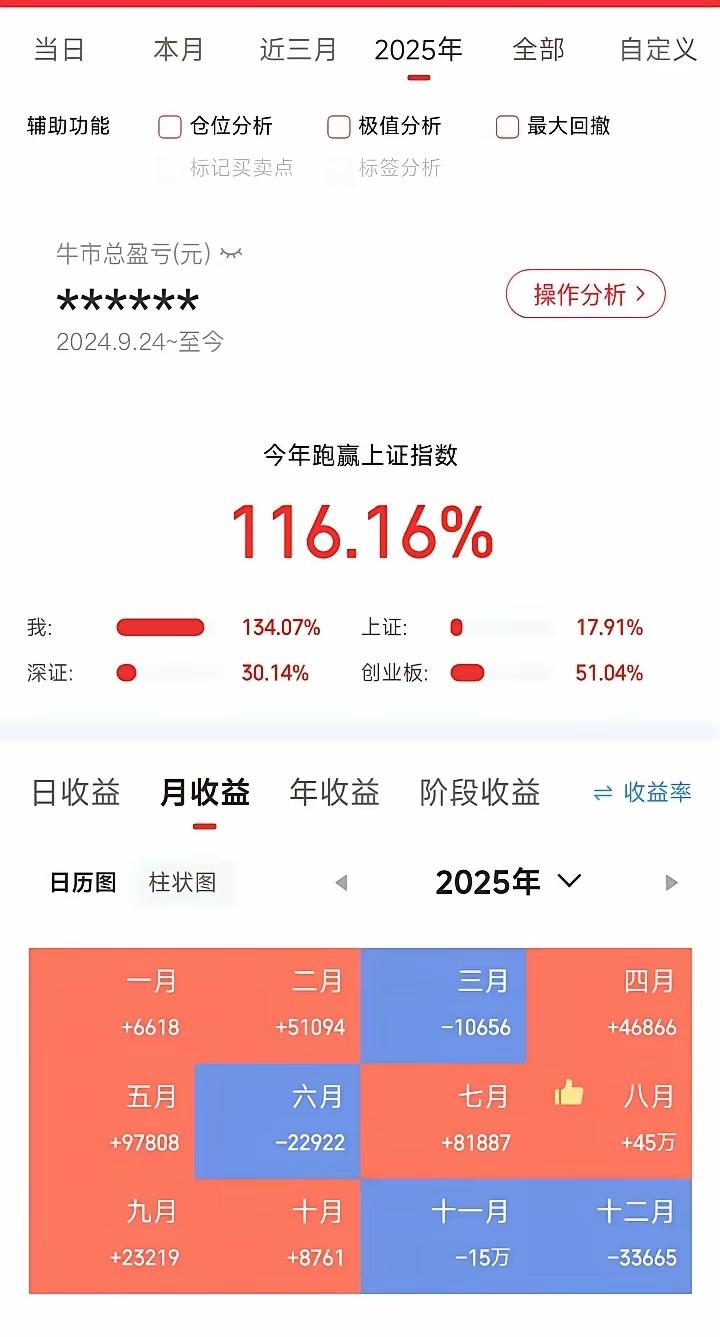2025年已然过去，咱们来做个2025年A股炒股的收入总结。我查看了头条和微信上