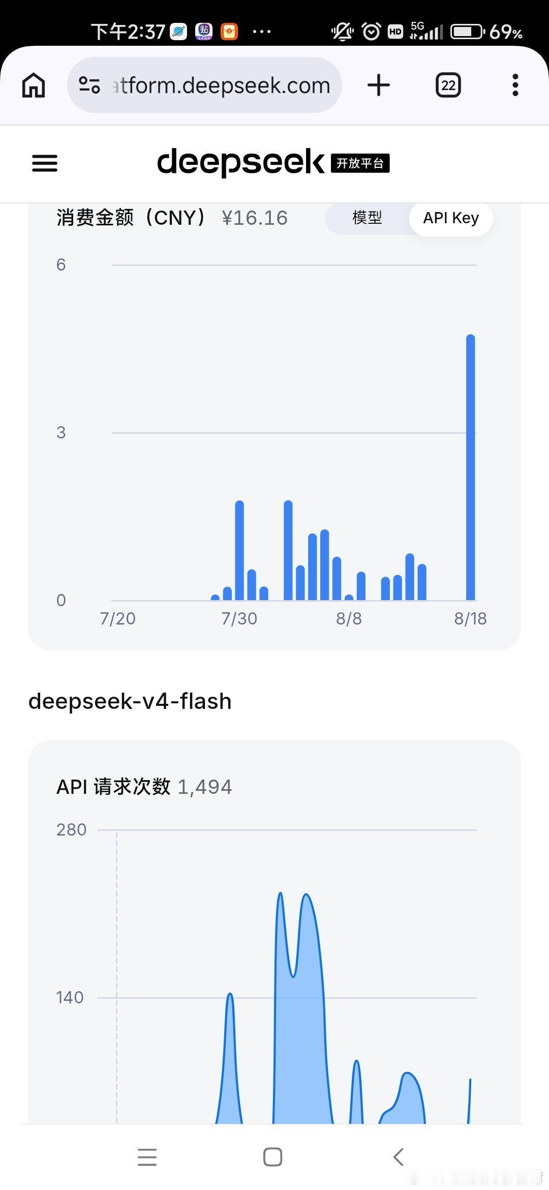 因为我平时调用deepseek的API主要拿来玩ai的跑团，所以一个月也不过二十