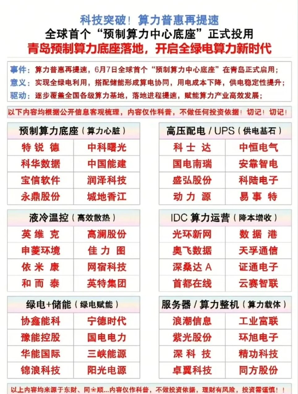 全球首个预制算力底座落地！全绿电算力产业链24只核心龙头梳理！6月7日，全球首个
