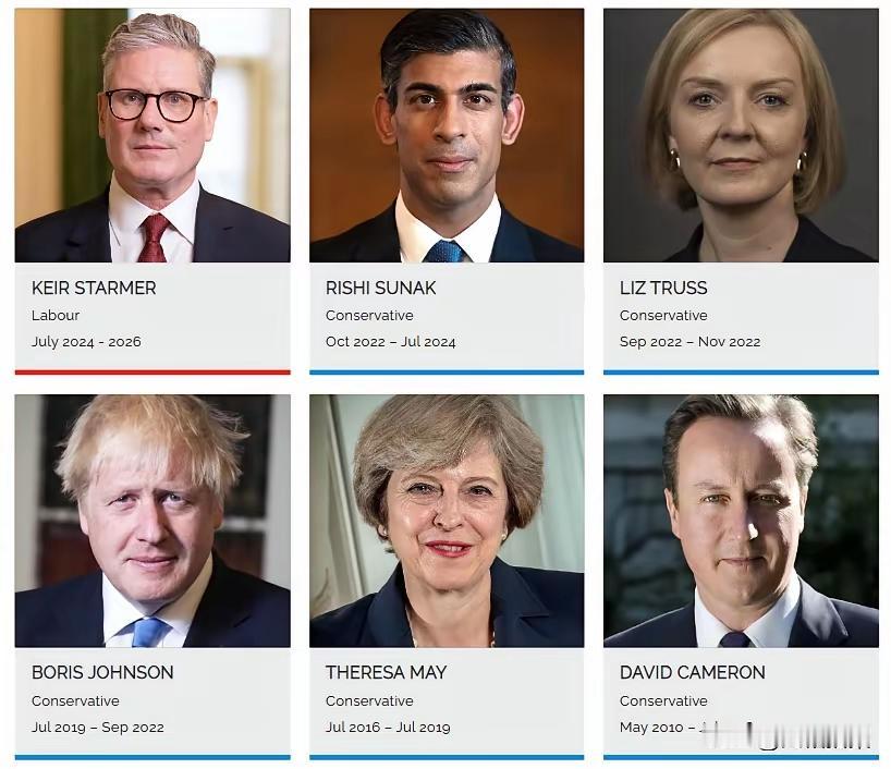 不管谁当英国首相，都会全力支持乌克兰，大家相信吗？

就算斯塔默不当英国首相了，