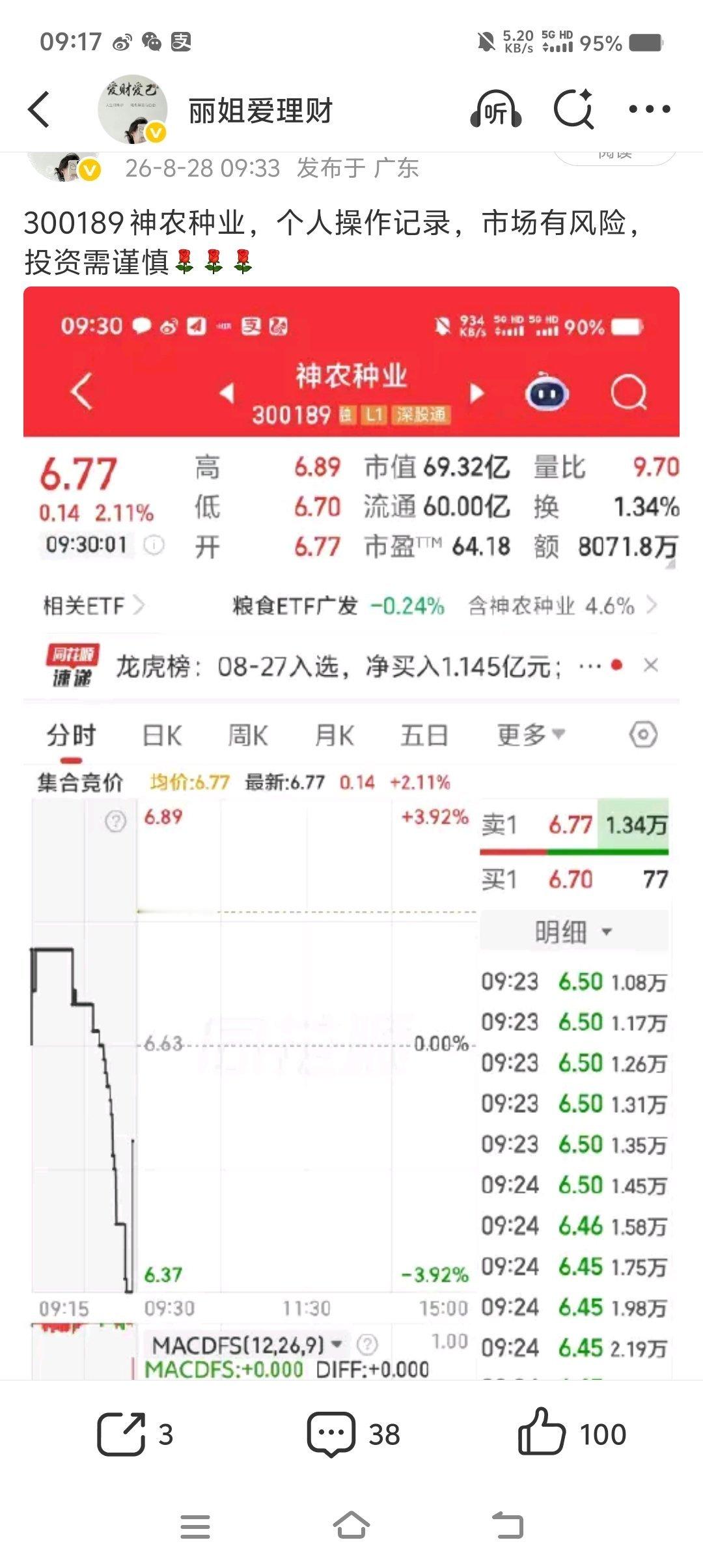 太给力了，300189神农种业[鲜花][鲜花][鲜花] ​​​