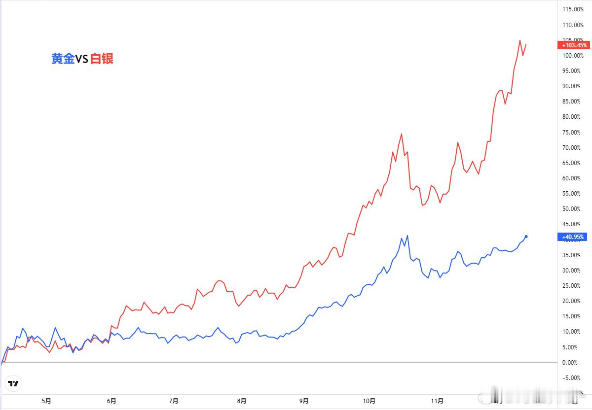 贵金属：金银仍看震荡向上，黄金安全边际更高行情回顾：上周金银价格延续强势，白银维