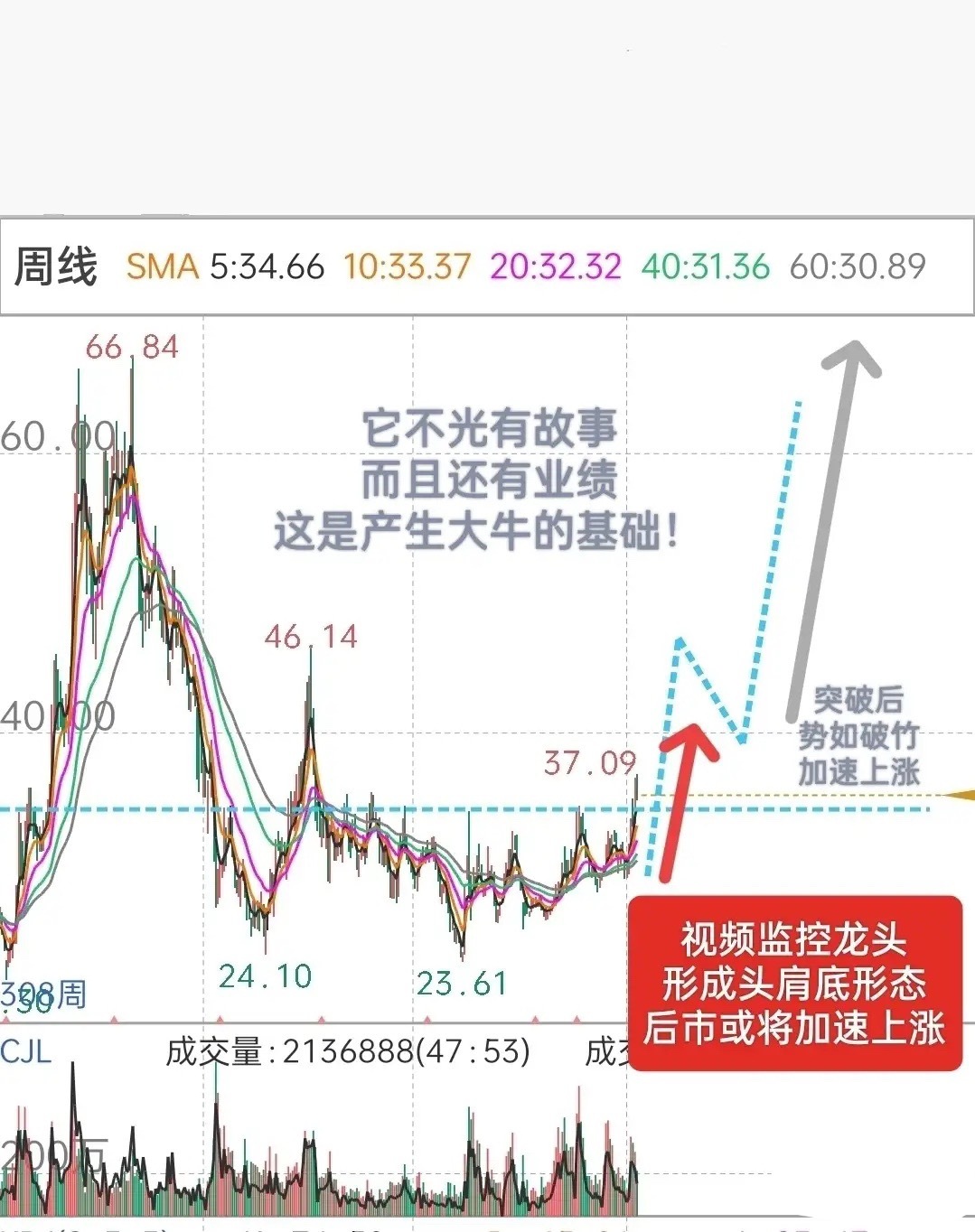 这么好的业绩，为什么不动！一季度净利润27亿，同比增长 36%，业绩很好，而且，
