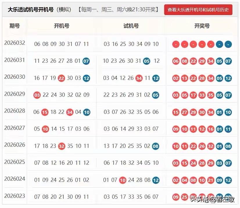大乐透26032期开机号+试机号来啦，仅供娱乐参考

8码实战
02,04,07