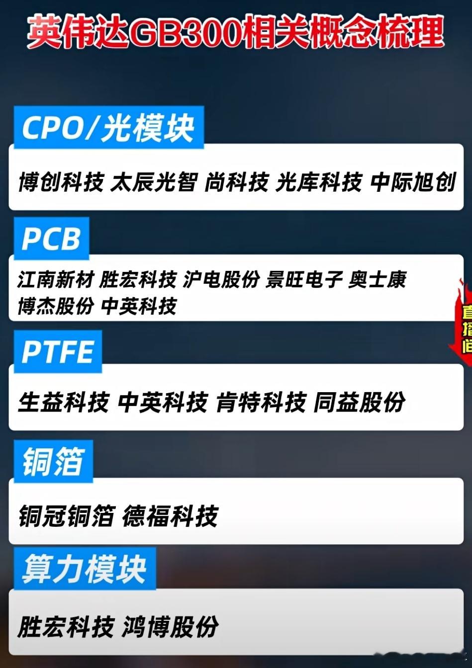 英伟达GB300概念梳理A股 ​​​