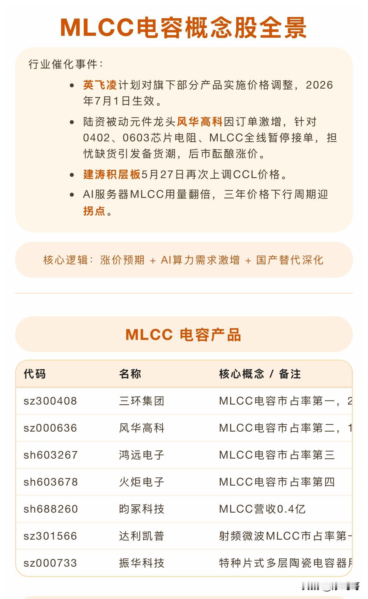 MLCC电容概念股全景！