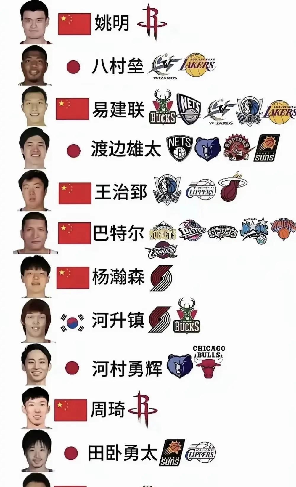 这个阵容组一队，在现在的NBA，能打出什么战绩？能进季后赛吗？