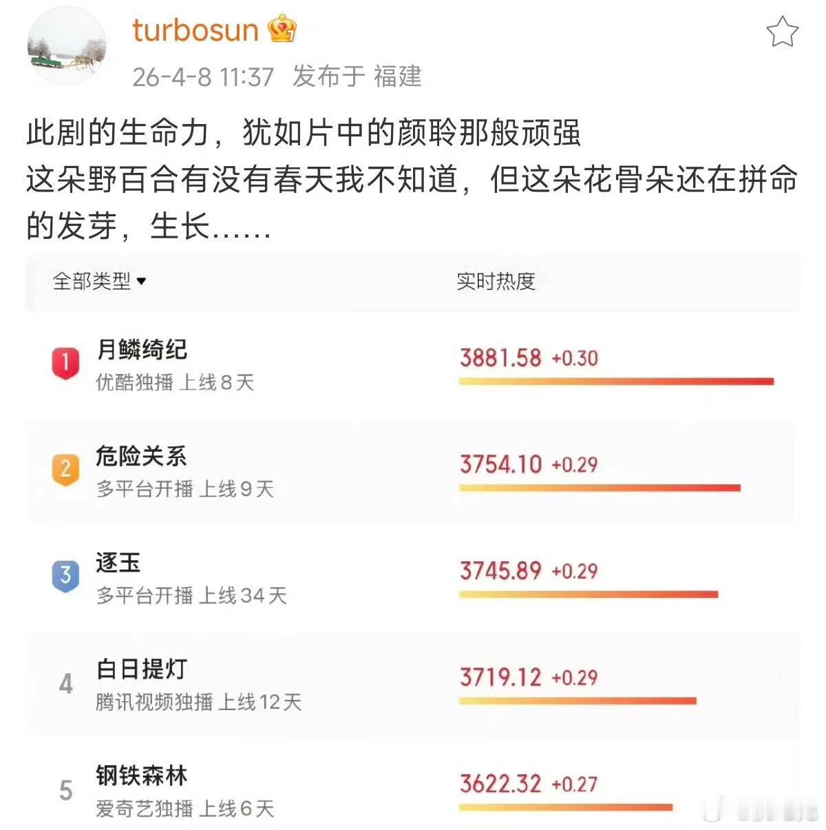 《危险关系》怎么这么扑？孙俪都催数据了，真的 没有任何演员能单独扛剧，一部好剧 