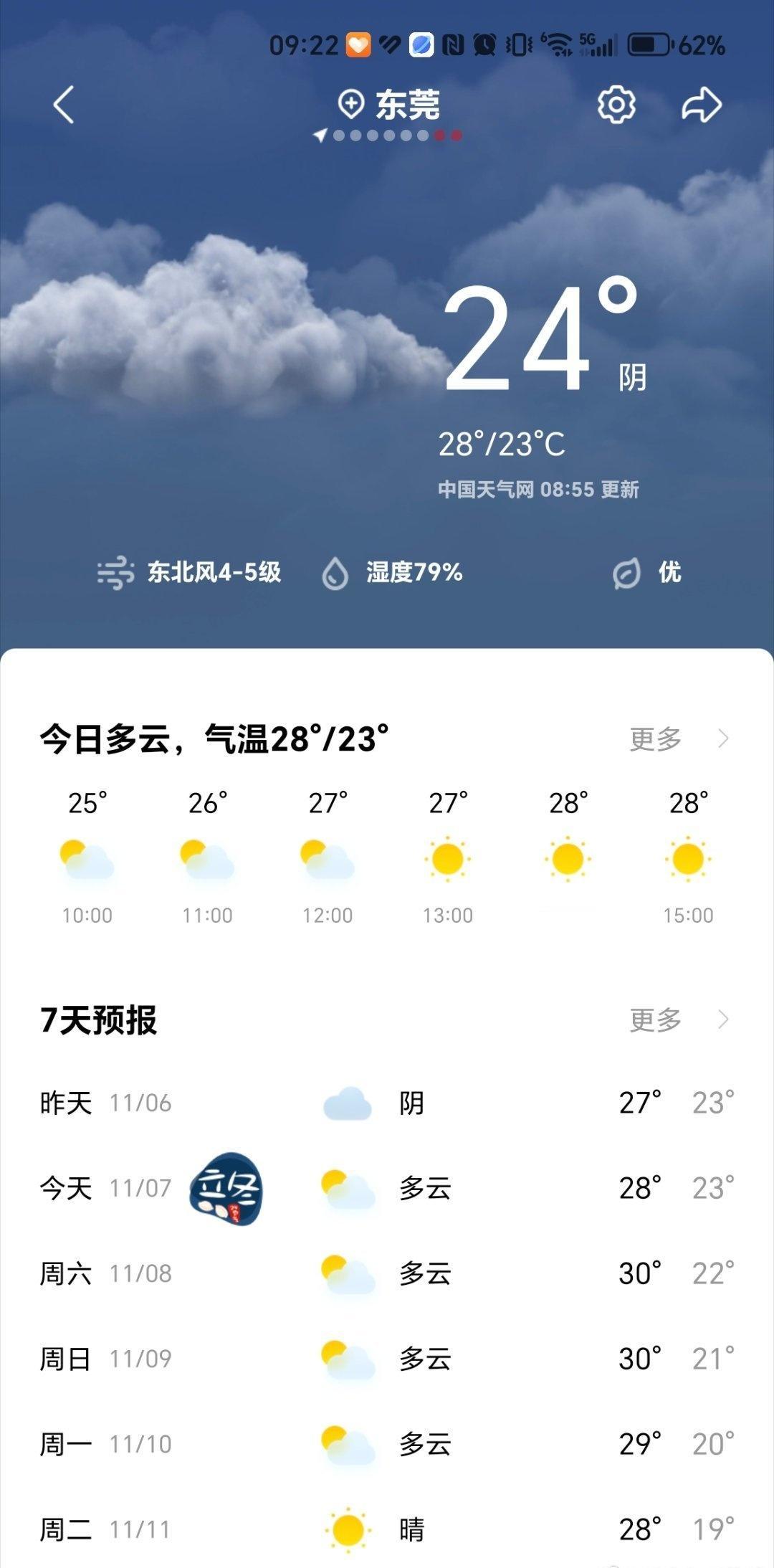 南方一会热一会凉， 前二天降温，喉咙痛，才冷一天，气温又升上来了。今早上还穿着短