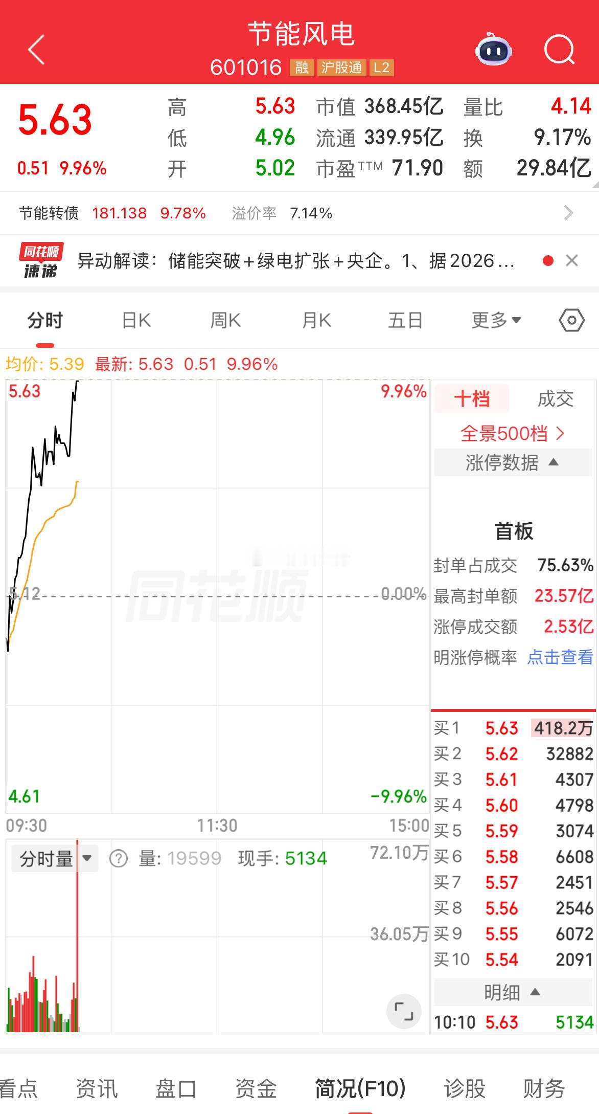 继续板 