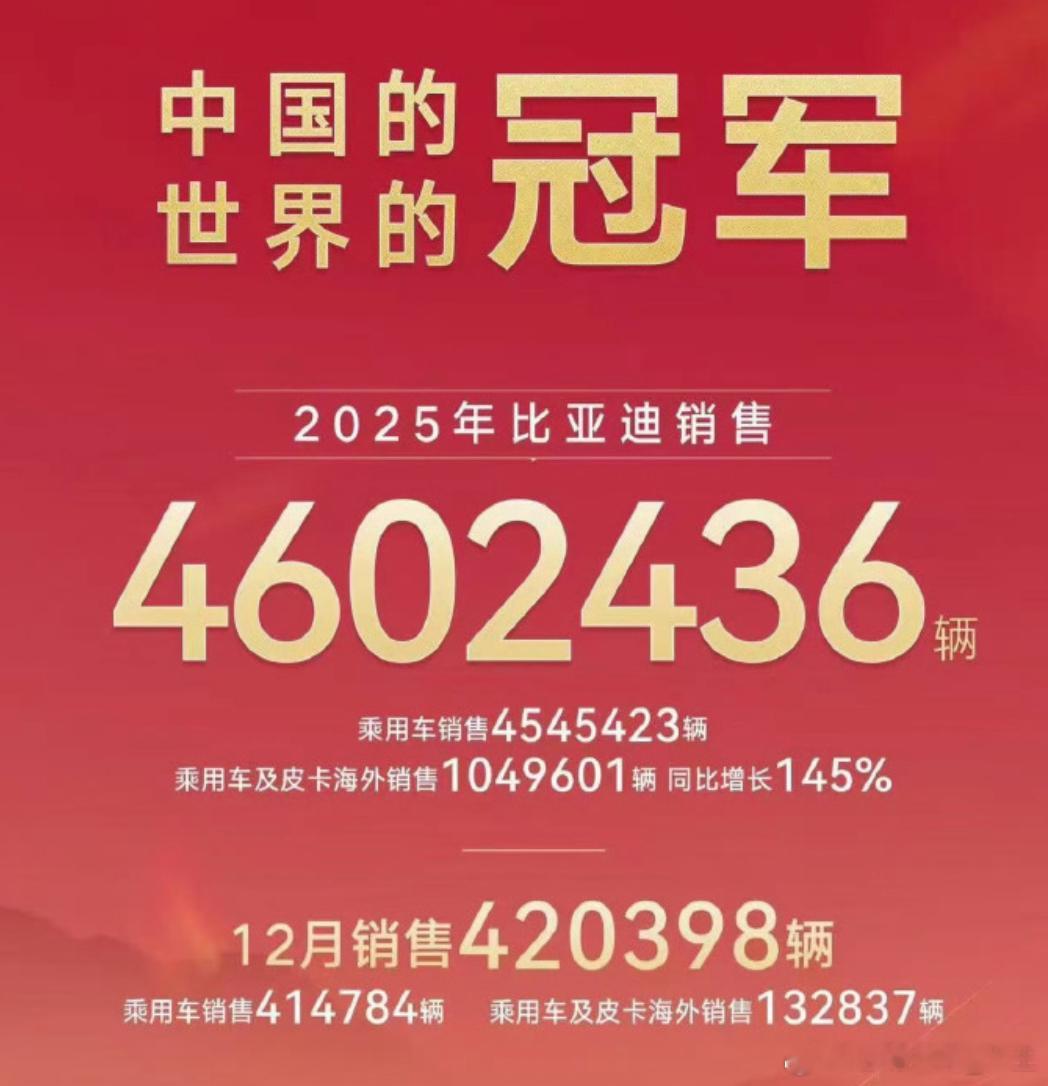 比亚迪2025年全年新能源汽车销量定格在460.24万辆，同比增长7.73%，达