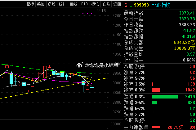 耐心等待喽 ​​​