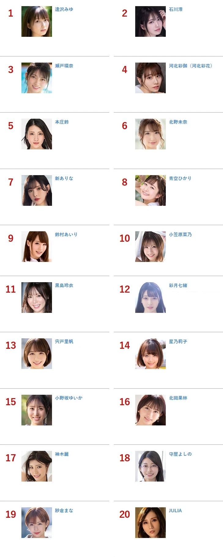 逢泽美优，十月新登顶冠军！ ​​​