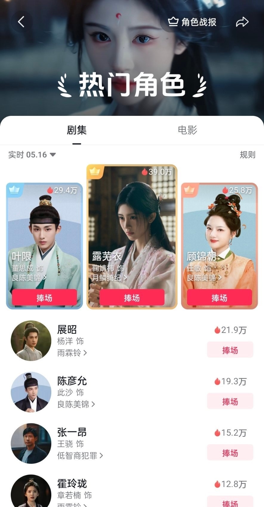月鳞绮纪播完一个月了吧，露芜衣还在抖角色top1 