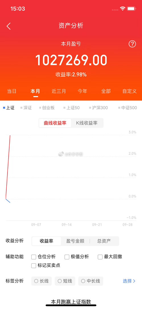 关于明天A股的行情，我还要强调一下，以防有人没有看到：中阳反攻！中阳反攻！明天会