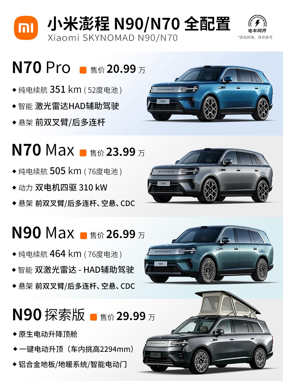 小米澎程N90/N70价格来了：20.99-29.99万元，几个版本该怎么选？看
